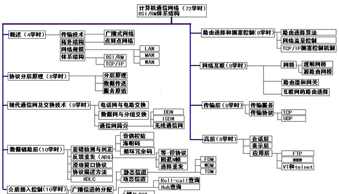 网站流量统计分析怎么做？如何通过数据提升网站性能？