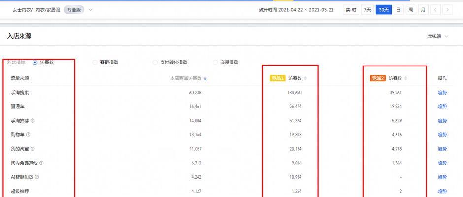 淘宝竞争分析网站怎么做？如何有效提升网站SEO排名？
