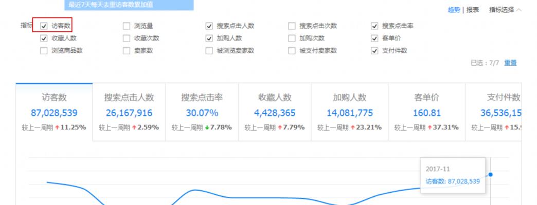 淘宝竞争分析网站怎么做？如何有效提升网站SEO排名？
