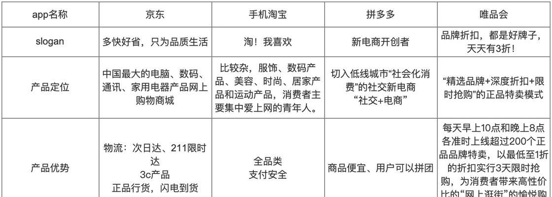 淘宝竞争分析网站怎么做？如何有效提升网站SEO排名？