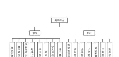 如何合理推广购物网站？有效策略和常见问题解答？