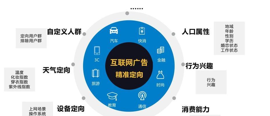 如何在社交网站推广？掌握这些策略让你事半功倍？