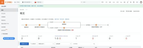网站怎么堆关键词？有效提高SEO排名的策略是什么？