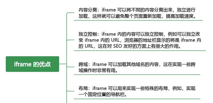 HTML可以嵌入哪些内容中？如何在网页中使用HTML嵌入功能？