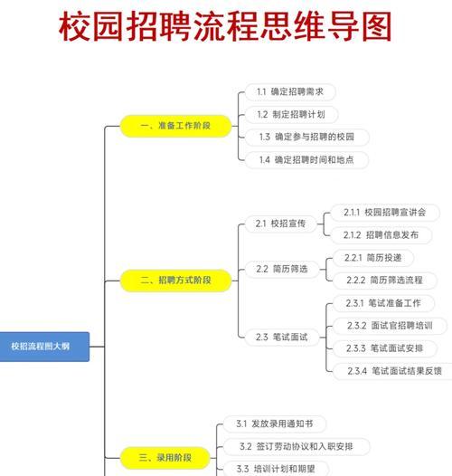 招聘网站分析怎么做？分析步骤和常见问题解答？