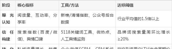 如何建获客网站并推广？网站建设和推广的常见问题有哪些？