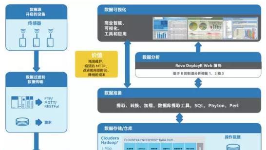 如何创建地位分析图网站？需要哪些步骤和工具？