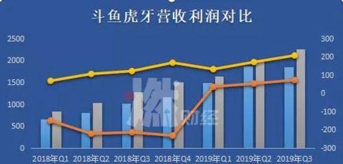 如何创建地位分析图网站？需要哪些步骤和工具？