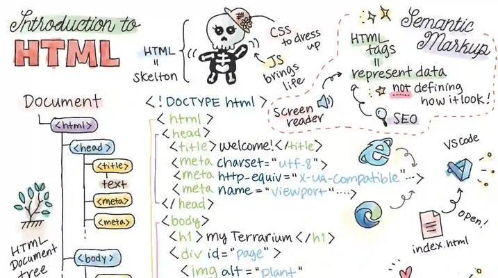 HTML5网页布局结构有哪些？如何选择适合的布局方式？