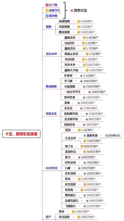 如何给网站引流推广赚钱？有效策略和常见问题解答？