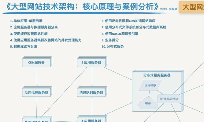 网站开发实例分析怎么写？如何通过案例提升开发技能？