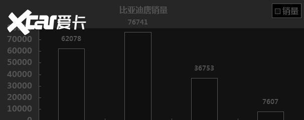 双模营销网站怎么做？如何实现线上线下无缝对接？