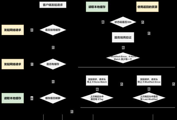 网站预算分析怎么做？如何有效控制成本？
