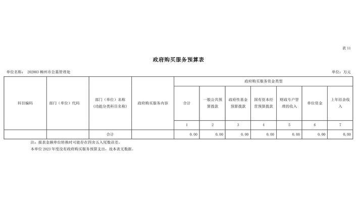 网站预算分析怎么做？如何有效控制成本？