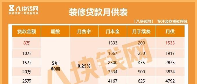 装修网站转化分析怎么写？如何提高用户转化率？