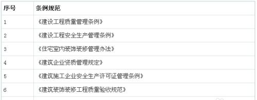 装修网站转化分析怎么写？如何提高用户转化率？