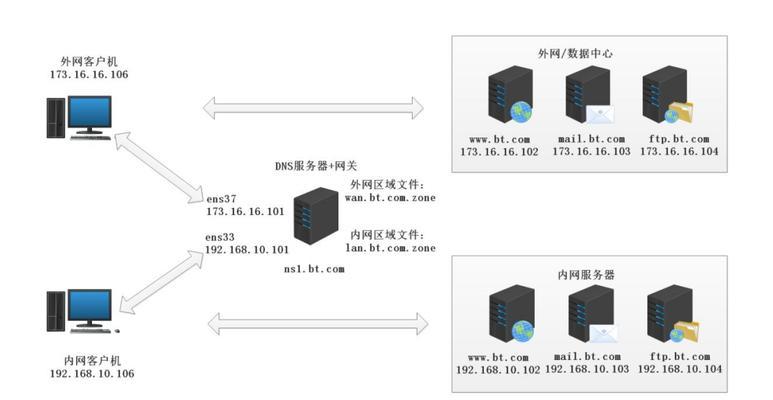 DNS如何添加网站域名解析？操作步骤是什么？