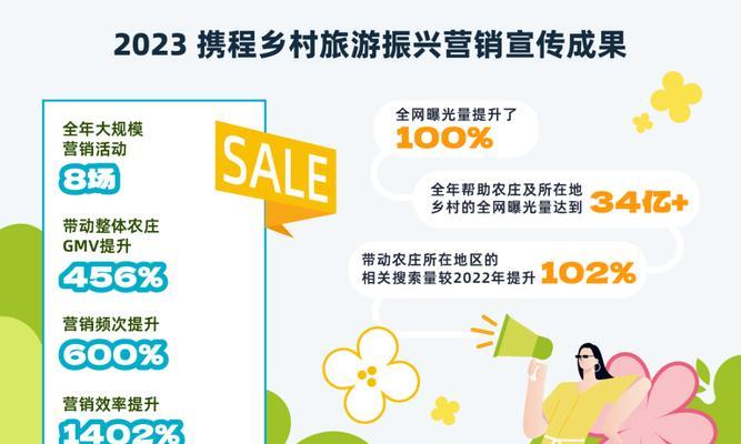 携程怎么做旅游网站的营销？营销策略有哪些常见问题？