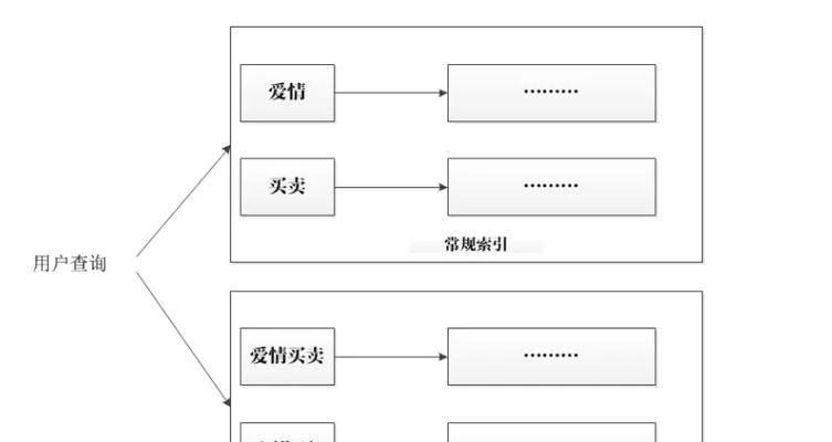 素材网站搜索算法分析怎么写？如何优化搜索结果？
