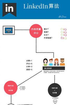 素材网站搜索算法分析怎么写？如何优化搜索结果？