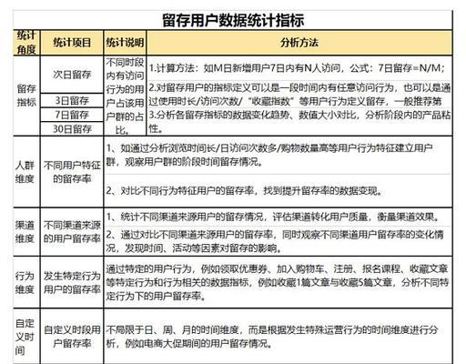 网站分析表怎么制作？制作过程中需要注意哪些常见问题？