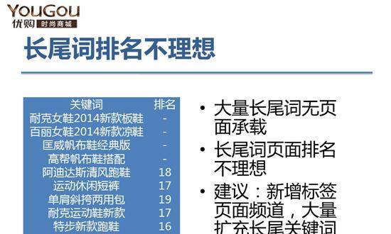 如何撰写SEO网站内容分析报告？报告中应包含哪些关键元素？