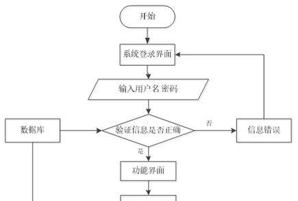 网站设计框架分析怎么写？如何进行有效的框架分析？
