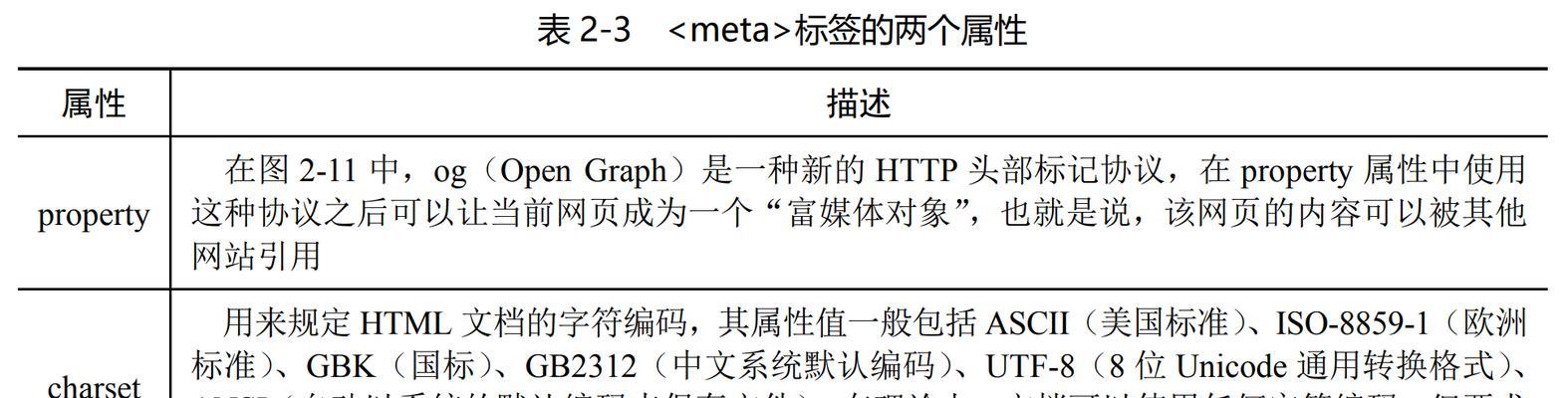 HTML编码方式有哪些？如何选择适合的编码方式？