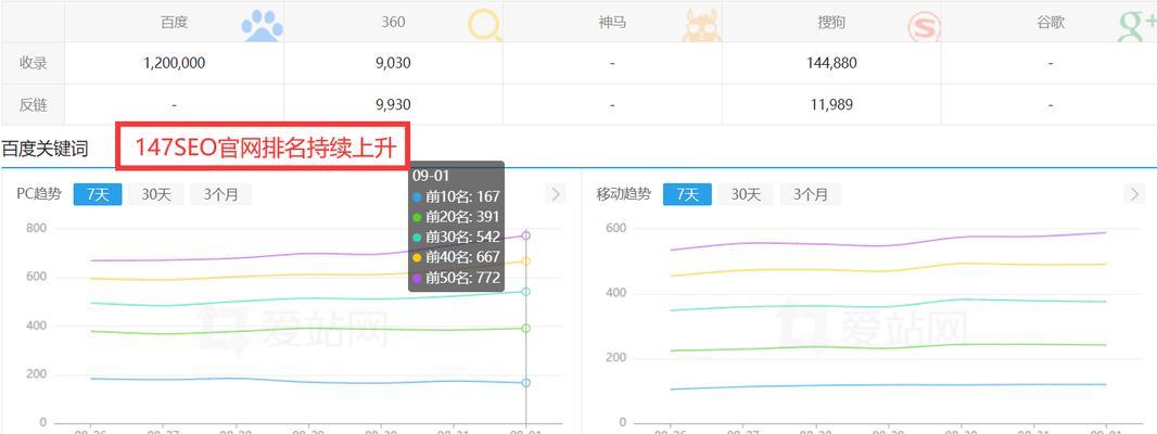 分析网站怎么提高流量？有哪些有效策略？