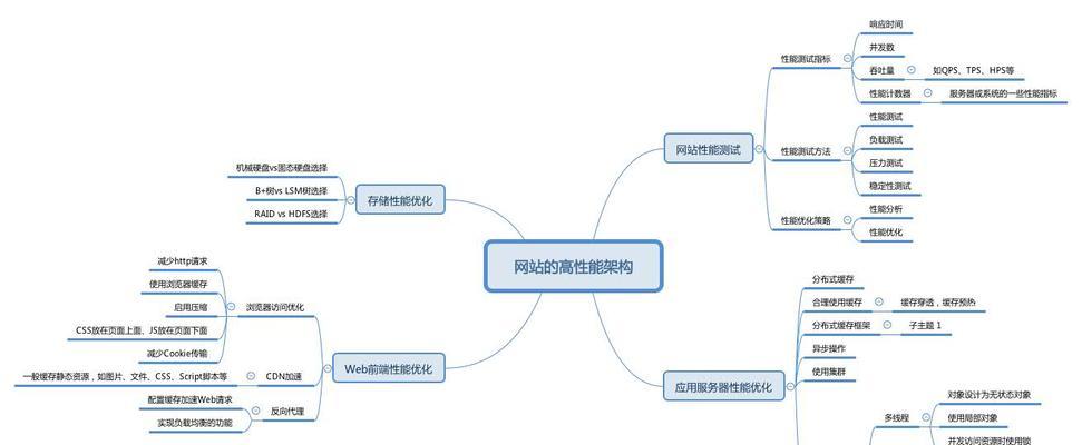 网站结构分析怎么写好？如何优化网站结构提升SEO效果？