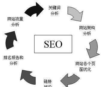 网站结构分析怎么写好？如何优化网站结构提升SEO效果？