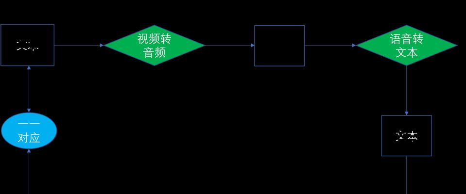 如何快速推广游戏网站？有效策略和常见问题解答？