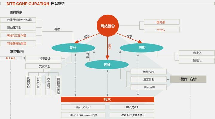 怀化营销网站建设怎么做？需要哪些步骤和注意事项？