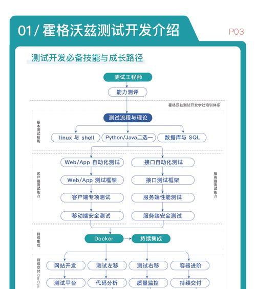 架构师如何进行网站测试？测试网站时常见的问题有哪些？