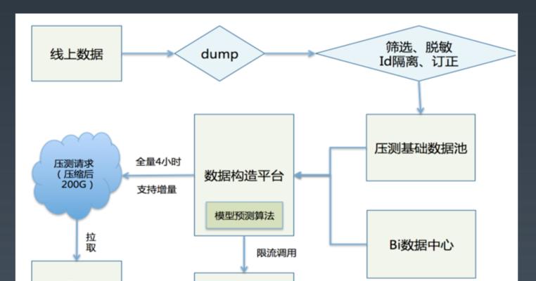 架构师如何进行网站测试？测试网站时常见的问题有哪些？