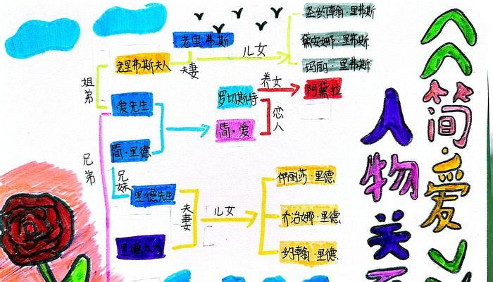 简爱网站分析图怎么画的？步骤和技巧是什么？
