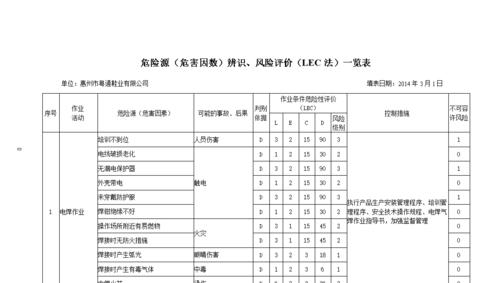 网站内部风险分析怎么写？如何有效识别和管理网站风险？