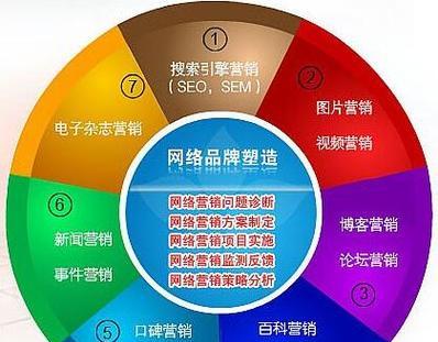 怎么写营销型网站推广？有哪些有效策略和常见问题解答？