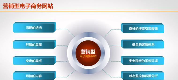 营销型网站怎么设计方案？设计时应考虑哪些关键因素？