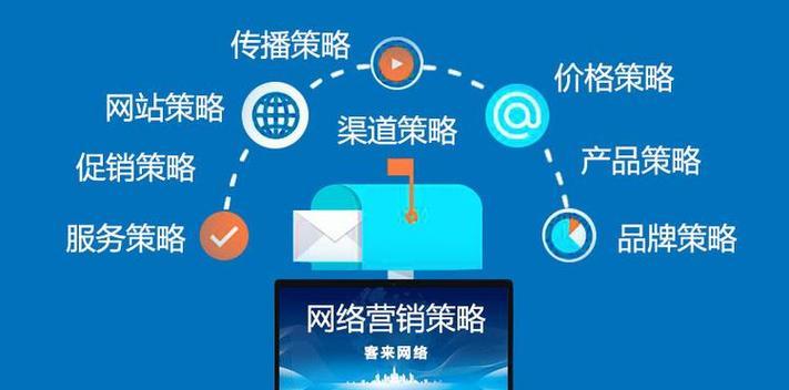 营销型网站怎么设计方案？设计时应考虑哪些关键因素？