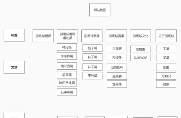 如何建设网站地图？网站地图的正确创建步骤是什么？