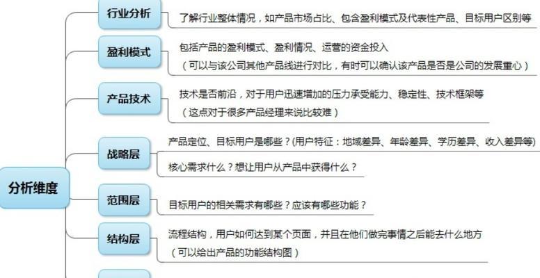 如何撰写有效的网站竞品分析报告？对比分析中常见问题有哪些？