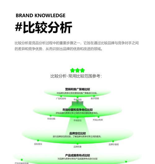 如何撰写有效的网站竞品分析报告？对比分析中常见问题有哪些？