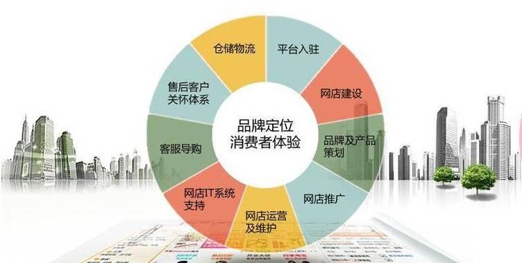 网站如何提高推广效果？有效策略和常见问题解答？
