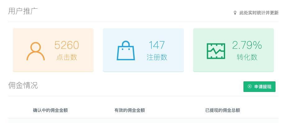 开发博客网站怎么赚钱？有哪些盈利模式？