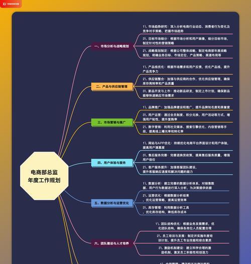 网站怎么营销才能赚钱？有效策略和常见问题解答？