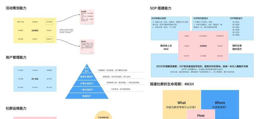 家具网站如何做营销推广？有哪些有效策略？