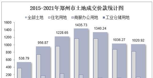 郑州怎么弄数据分析网站？需要哪些步骤和注意事项？