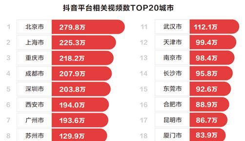 郑州怎么弄数据分析网站？需要哪些步骤和注意事项？