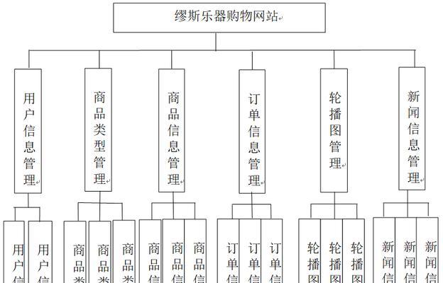 网站分析设计怎么写？常见问题及解决方法是什么？